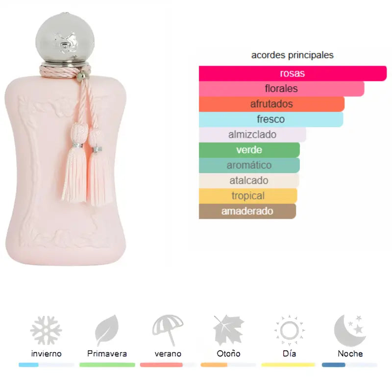 Delina Royal Essence + Perfumero de Regalo